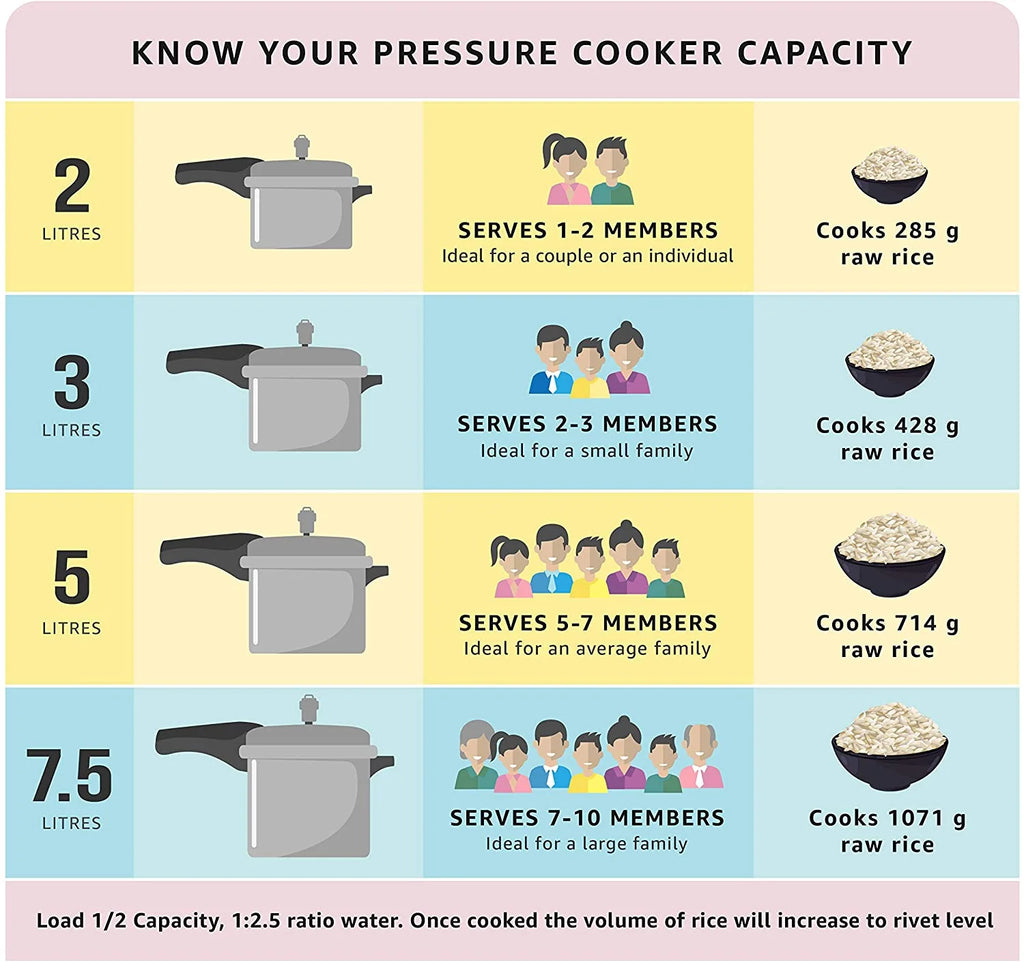 3.5L Alpha Svacch Induction Base Stainless Steel Pressure Cooker, 3.5-Liter