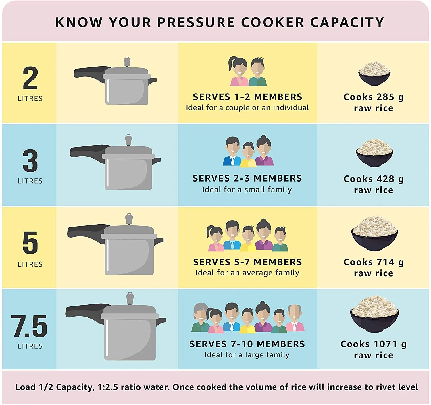 3.5L Alpha Svacch Induction Base Stainless Steel Pressure Cooker, 3.5-Liter